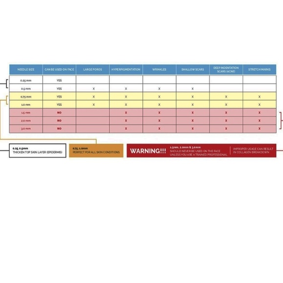 ⭐️ $10 - TIMELESS SKINCARE MICRO NEEDLE ROLLER - NEW - Picture 5 of 5